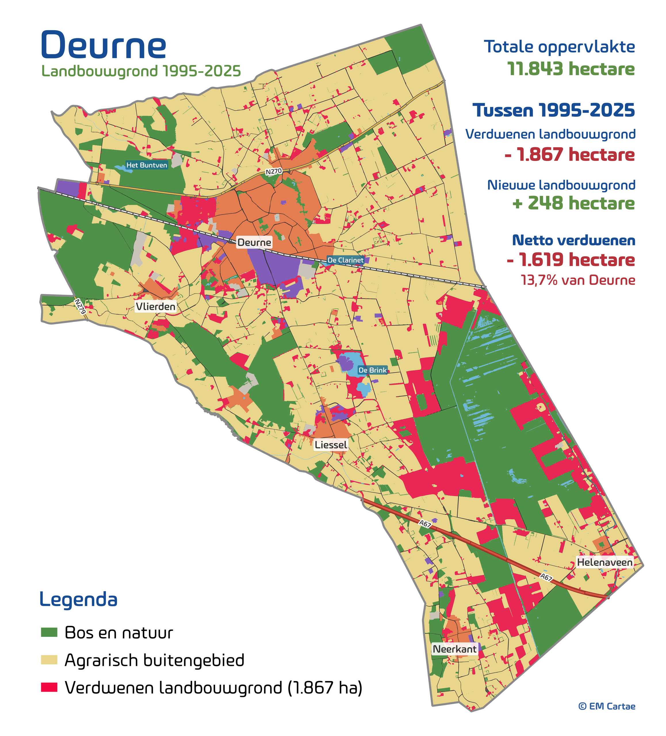 Landbouwgrond 1995-2025